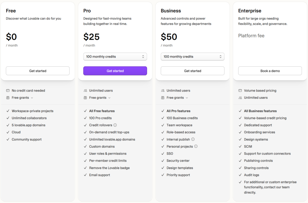 Lovable Pricing