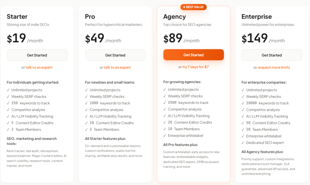 price