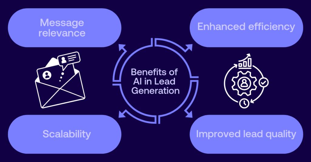 Benefits of Using an AI Website Builder for Lead Generation