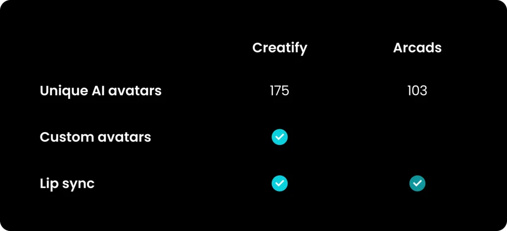 Creatify AI vs Arcads