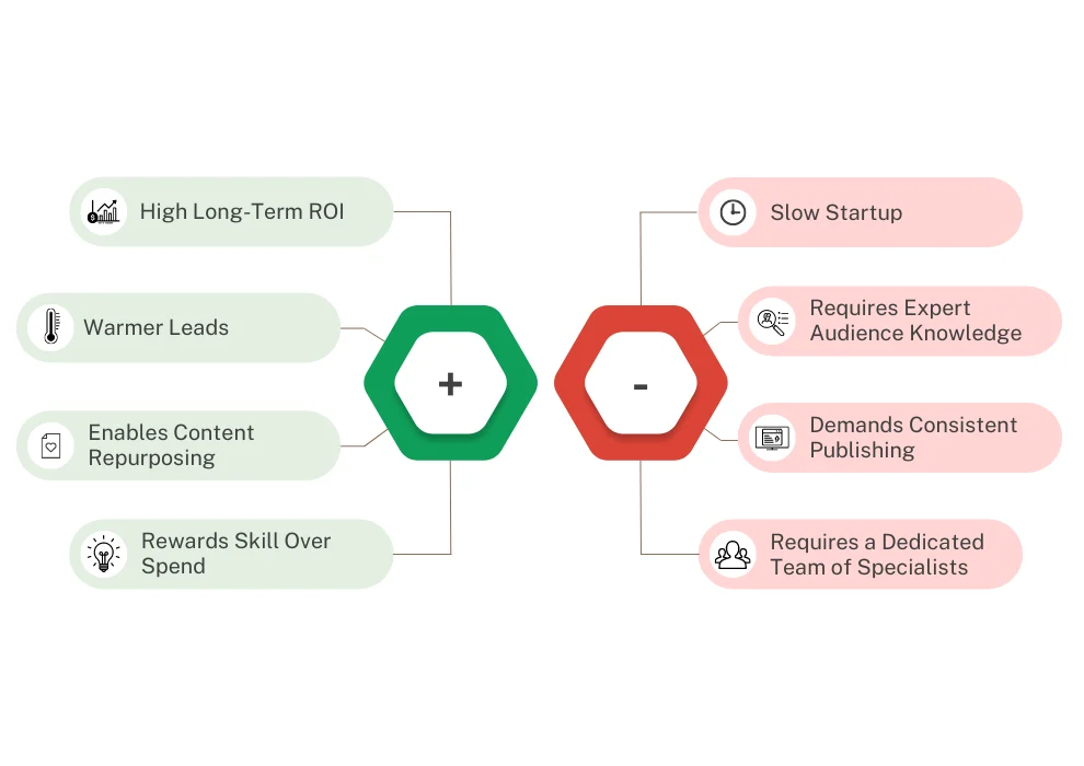 SEO Advantages of an AI Website Builder for Lead Generation