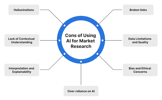 Use AI for Topic Research