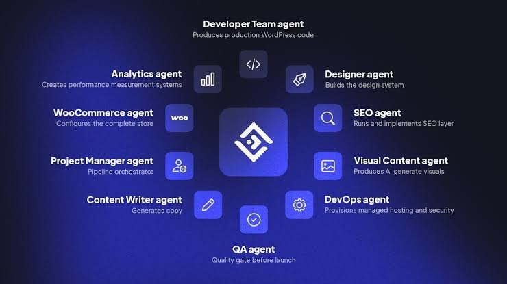 Can AI Build a WordPress Website With 10Web