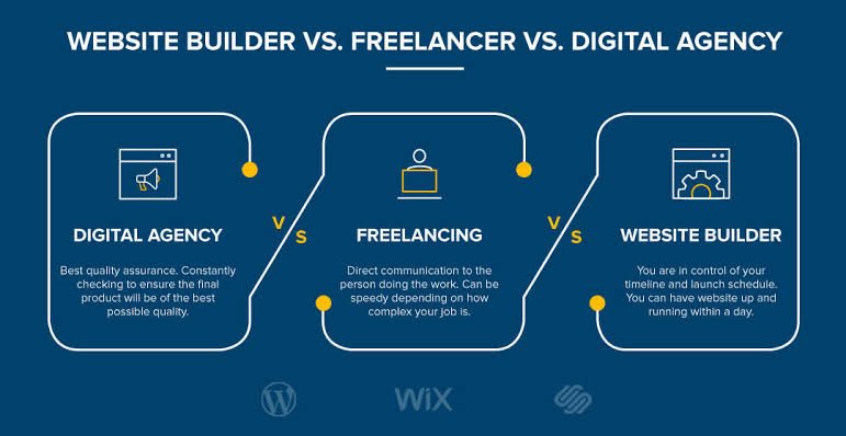 Durable vs Traditional Website Builders
