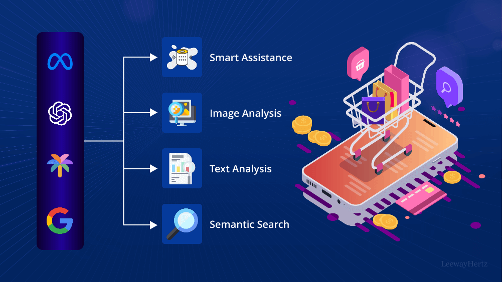 Use AI for Ecommerce Marketing
