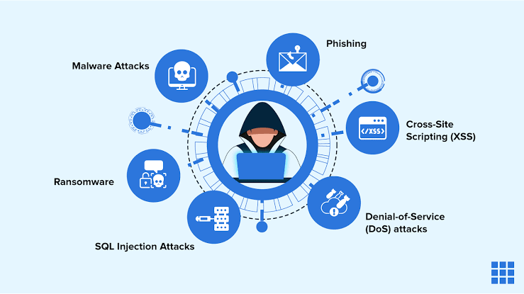 Bluehost Security Features